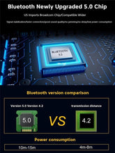 Load image into Gallery viewer, Wireless Blue Earhook Bluetooth Headphones Business Office Bluetooth 5.0 Over Ear Earphone Stereo Single Earbud With Mic HiFi Headphone Single Ear Headset Super Long Standby Noise Reduction Earpiece Compatible With Smartphones