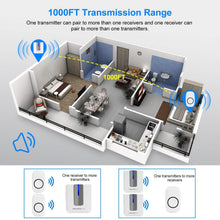 Load image into Gallery viewer, Wireless Doorbell Rings 1000FT with 1 Plug Receiver Chimes