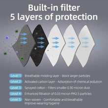 Load image into Gallery viewer, 11-Piece Set: Breathable Bacteria-Proof Sport Face Mask with Activated Carbon PM 2.5
