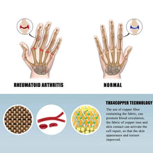 Load image into Gallery viewer, 2-Pairs: Rheumatoid Arthritis Magnetic Compression Gloves
