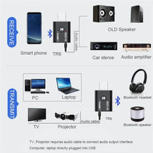Load image into Gallery viewer, 2-Piece: 2-in-1 USB Wireless Bluetooth Adapter 5.0 Transmitter
