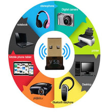 Load image into Gallery viewer, 2-Piece: 2-in-1 USB Wireless Bluetooth Adapter 5.0 Transmitter
