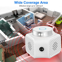 Load image into Gallery viewer, 360° Ultrasonic Rodent Chaser Electronic Plug-in Mouse Control
