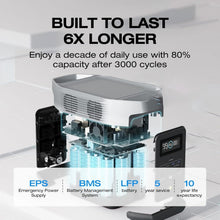 Load image into Gallery viewer, NEW EF ECOFLOW Portable Power Station Delta 2
