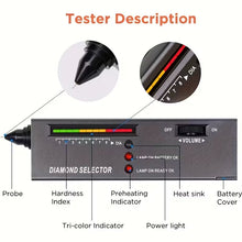 Load image into Gallery viewer, Professional Gemstone Tester Pen Kit for Jewelry
