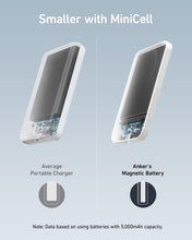 Load image into Gallery viewer, Anker <b>621</b> Magnetic Battery (MagGo)
