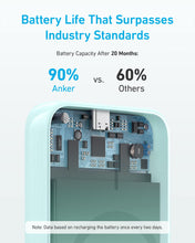 Load image into Gallery viewer, Anker <b>321</b> MagGo Battery (PowerCore Magnetic 5K)
