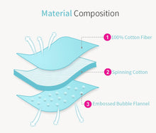 Load image into Gallery viewer, Newborn Baby Envelope Cocoon Model Sleeping Bag Infant Boy Girl Kids Sleep sack Swaddle Blanket  For Baby Kids
