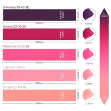 Load image into Gallery viewer, Portable Fitness Workout Equipment Rubber Resistance Bands Yoga Gym Elastic Gum Strength Pilates Crossfit Women Weight Sports
