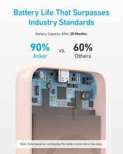 Load image into Gallery viewer, Anker <b>321</b> MagGo Battery (PowerCore Magnetic 5K)
