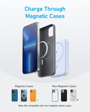 Load image into Gallery viewer, Anker <b>321</b> MagGo Battery (PowerCore Magnetic 5K)
