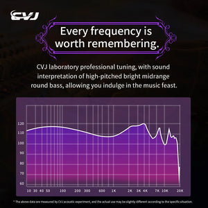 CVJ Night Elf Dual-Channel 3 Dynamic Driver In-Ear Wired HIFI Headphones High-Quality Earbuds with Microphone 3.5mm