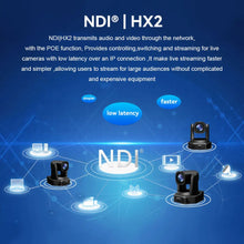 Load image into Gallery viewer, Runpu 1080P/60fps NDI Conference PTZ Video Camera 12/20/30x Zoom Ai Auto Tracking PTZ SDI Camera HDMI USB Outputs Support POE
