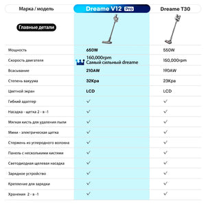 Dreame V12 PRO, Handheld For home,  All in One Dust Collector, Carpet Sweeper, Smart home, Home Appliances