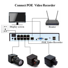 Load image into Gallery viewer, WGWK 4K Mini POE IP Camera CMOS Sensor Security Industrial CCTV Video 3/4/5/8MP Metal Box Network Camera with 6mm 2.8-12mm Lens
