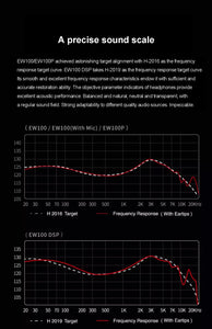 SIMGOT EW100 이어폰 유선이어폰 인이어 In-earHiFi Wired Headphone Dual-Magnetic-Circuit Dual-Cavity Dynamic For Computer Games Music Earplug