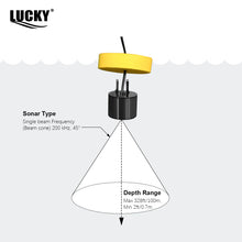 Load image into Gallery viewer, FFC1108-1 Alarm 100M Portable Sonar Fish Finders 45 degrees Sonar Coverage Echo Sounder Alarm Transducer Lake Sea Fishing

