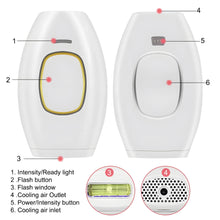 Load image into Gallery viewer, Home Mini Permanent Handheld 999999 Flash IPL Laser Hair Removal Device for Men and Women Painless Personal Care
