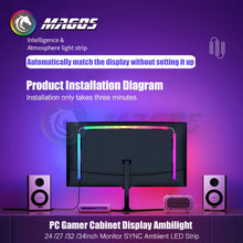 Load image into Gallery viewer, Skydimo Monitor Ambilight Lights PC E-Sport Gamer Ambient RGB Strip, Desktop Computer Display AURA LED 5V USB Software Control
