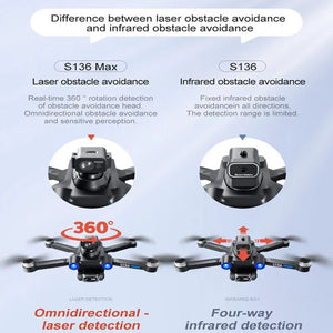 S136 Max GPS Rc Drone 4K HD Dual Camera Professional Photography Obstacle Avoidance Brushless Helicopter Foldable Quadcopter