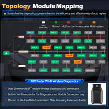 Load image into Gallery viewer, XTOOL D8W Bluetooth Diagnostic Tool Automotive Scanner ECU Coding Key Programming Topology Map 38 Reset Service CANFD DOIP
