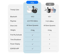 Load image into Gallery viewer, Edifier X2s Wireless Earbuds Bluetooth V5.3 Earphones X2 Upgraded 26hours Playback time Deep Bass Lightweight IP54 Waterproof
