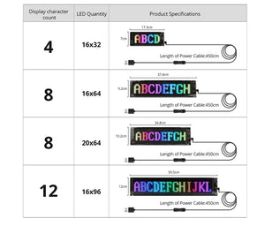 LED Sign Car Scrolling Advertising USB 5V Bluetooth App Control Logo Light Custom Text Pattern Animation Programmable Display