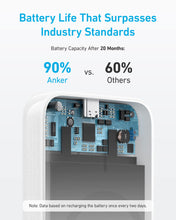 Load image into Gallery viewer, Anker <b>321</b> MagGo Battery (PowerCore Magnetic 5K)
