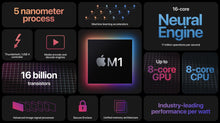 Load image into Gallery viewer, New Open Box Apple Mac Mini 2020 3.2GHz M1 8GB RAM 256GB SSD
