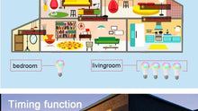 Load image into Gallery viewer, Bluetooth E27 LED Bulb RGB Smart Light Bulbs 15W B22 RGBW RGBWW Lampada Colorful Dimmable Phone APP Control LED Lamp For Home WiFi &amp; Bluetooth 5.0, Compatible w/ Alexa &amp; Google Without Hub, Dimmable, Music Sync, Schedules, Color Changing Light Bulb RGBW
