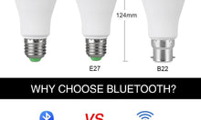 Load image into Gallery viewer, Bluetooth E27 LED Bulb RGB Smart Light Bulbs 15W B22 RGBW RGBWW Lampada Colorful Dimmable Phone APP Control LED Lamp For Home WiFi &amp; Bluetooth 5.0, Compatible w/ Alexa &amp; Google Without Hub, Dimmable, Music Sync, Schedules, Color Changing Light Bulb RGBW
