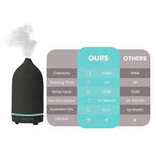 Load image into Gallery viewer, Ceramic Ultrasonic Aromatherapy Essential Oil Diffuser
