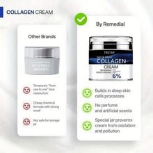 Load image into Gallery viewer, Day and Night Hydrating Collagen Cream with Hyaluronic Acid
