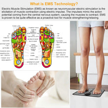 Load image into Gallery viewer, Electric Stimulator Massage Pad
