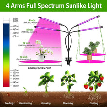 Load image into Gallery viewer, iMounTEK 80W 80 LEDs Plant Lights
