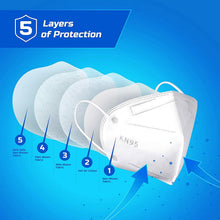 Load image into Gallery viewer, KN95 Foldable Protective Face Mask - White
