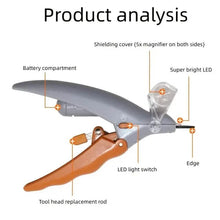 Load image into Gallery viewer, Professional Pet Nail Clipper Scissors
