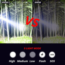 Load image into Gallery viewer, Rechargeable  LED Tactical Flashlights Waterproof Powerful High Lumen Super  Bright Power LED Aluminum Flashlight For Hiking Outdoor Camping Fishing Jogging Running HouseholdPowerful Light
