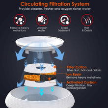 Load image into Gallery viewer, Smart Pet Drinking Fountain with LED Light 7-Pack Replaceable Water Filters
