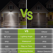 Load image into Gallery viewer, Solar Lights 88 LEDs Outdoor Wall Lamps
