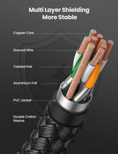 Load image into Gallery viewer, Elegant Black Ethernet Cable CAT8 40Gbps 2000MHz CAT 8 Networking Nylon Braided Internet LAN Network Cable With Gold Silver Plated RJ45 Connector Cord For Router TV
