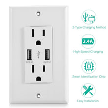 Load image into Gallery viewer, USB Wall Outlet Dual 2.4A USB Wall Charger

