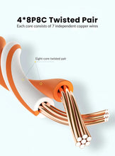 Load image into Gallery viewer, 1m Ethernet Cable Cat5 Lan Cable UTP RJ45 Network Patch LAN Cable Internet Modem Laptop Router Copper Wire For Laptop TV
